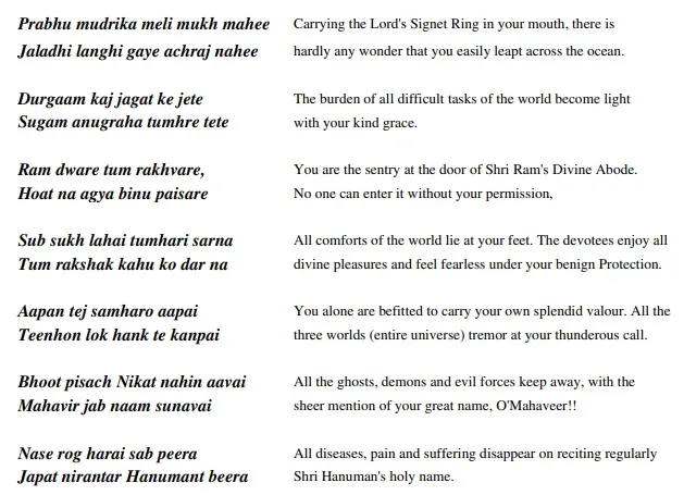 chalisa of hanuman english