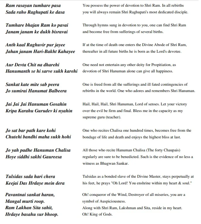 hanuman chalisa english lyrics
